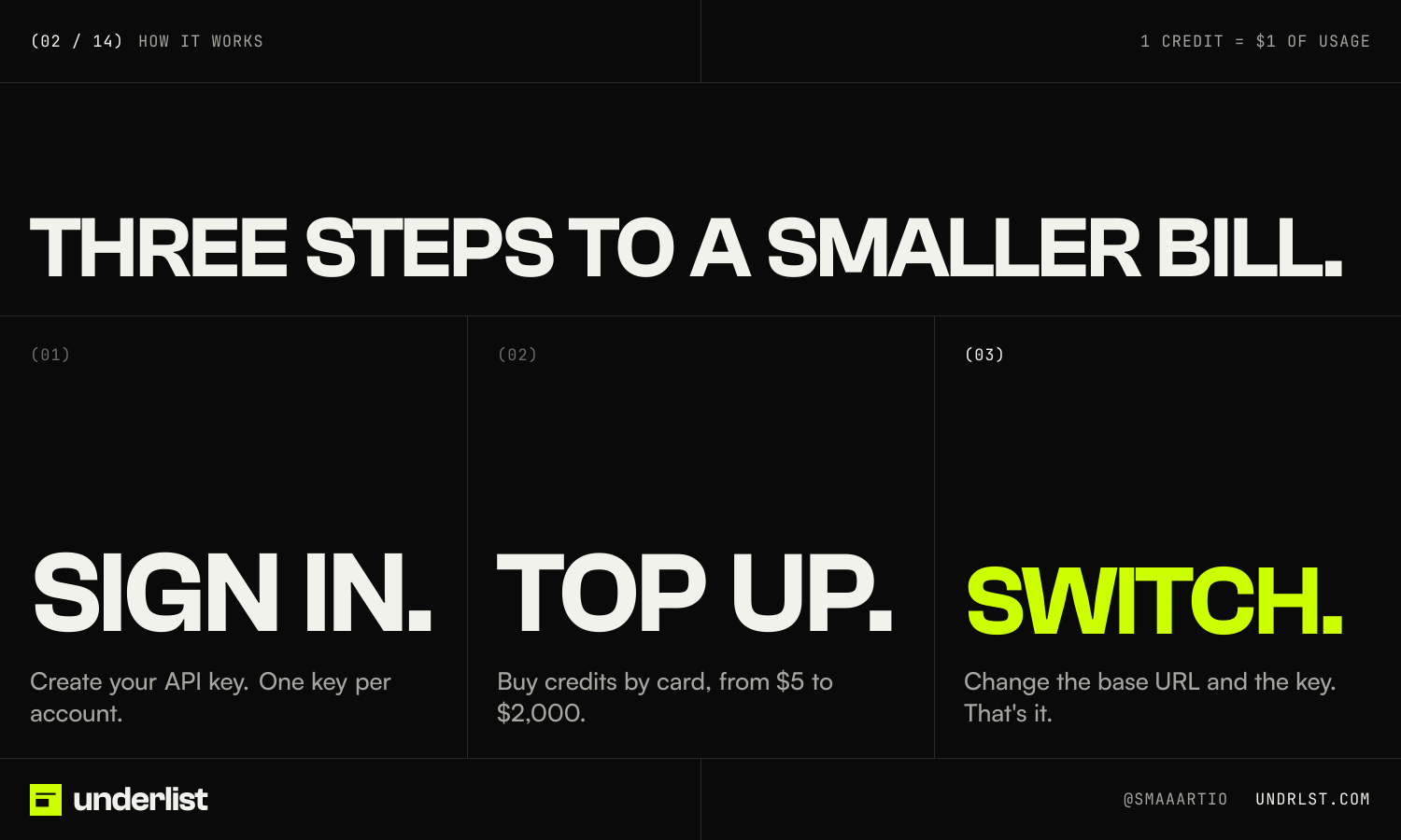 underlist post 02 of 14, How it works: “Three steps to a smaller bill.”
