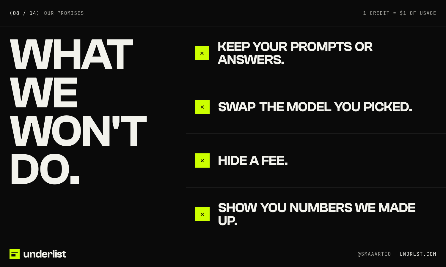 underlist post 08 of 14, Our promises: “What we won't do.”