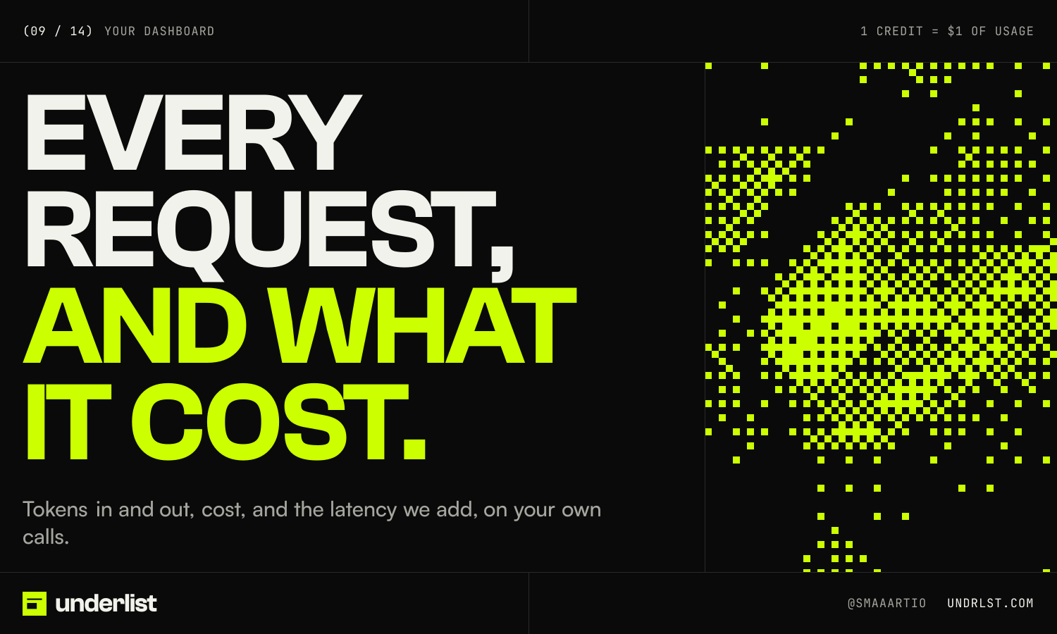 underlist post 09 of 14, Your dashboard: “Every request, and what it cost.”